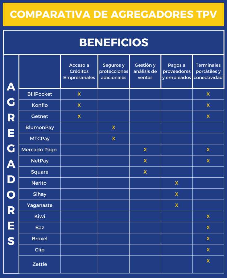 Beneficios-adicionales-de-las-TPV Beneficios adicionales de las TPV