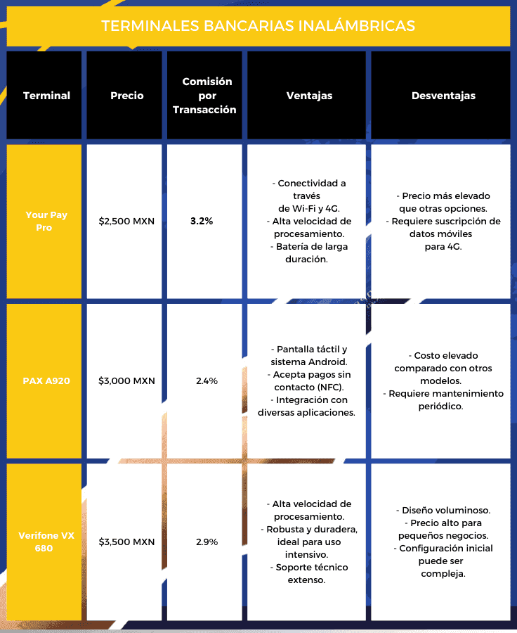 MEJORES-TERMINALES-PUNTO-DE-VENTA-INALAMBRICAS MEJORES-TERMINALES-PUNTO-DE-VENTA-INALAMBRICAS